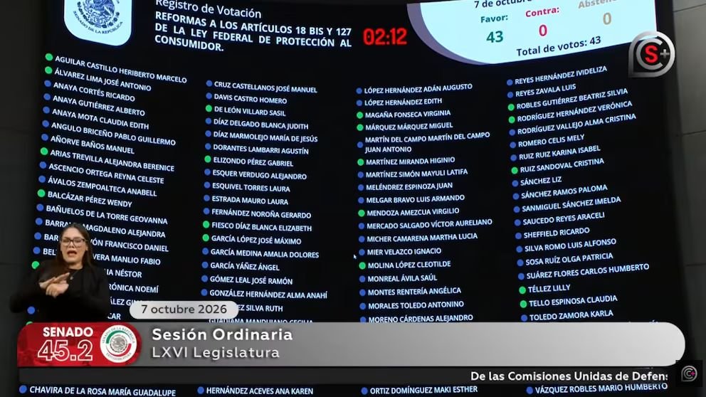 La reforma, aprobada por unanimidad con 96 votos, pasa ahora a la Cámara de Diputados para su análisis final